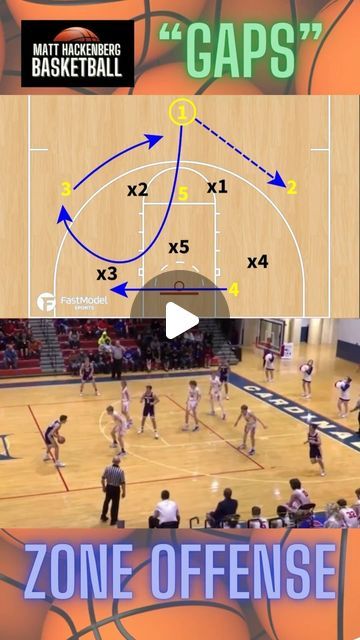 Matt Hackenberg on Instagram: "Spacing, movement, and team work beat the zone 🏀   🏆 Follow this account for daily basketball plays, schemes, and thoughts to build your powerhouse basketball program 🎯   🏀 Like, share, and comment anything you would like to see posted 👈🏼  #AAUbasketball #FIBA #MarchMadness #Bball #fyp #Basketball #BasketballCoach #Baloncesto #YouthBasketball #HighSchoolBasketball #BasketballPlays #BasketballTips #Hoops #NCAABasketball" Basketball Plays Coaching, Basketball Practice Plans, Aau Basketball, Basketball Practice, Basketball Plays, Basketball Tips, Youth Basketball, Basketball Skills, Basketball Drills