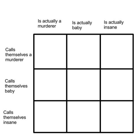 i just made a shit ton of alignment chart Funny Alignment Chart, Personality Alignment Chart, Personality Chart Template, Drawing Expression Chart, Blank Alignment Chart, Character Alignment Charts Funny, Blank Alignment Charts Funny, Character Chart Template, Character Alignment Charts Dnd