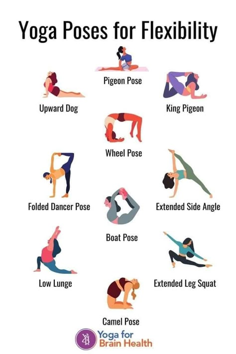 Yoga Poses For Flexibility, Yoga Facts, Morning Yoga Routine, Strength Yoga, Beginner Workouts, Flexibility Training, Daily Yoga Workout, Sup Yoga, Poses For Beginners