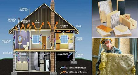 It is also important to note that thermal insulation is used in hot climates. As a result, their insulation minimizes the flow of heat from the outside into the house. Therefore, thermal insulation minimizes the heat flow from the inner to the outer of the building or from the outer to the inner of the building. Underfloor Insulation, Diy Insulation, Building Insulation, Foam Insulation Board, Kitchen Fan, Structural Insulated Panels, Insulated Panels, Types Of Insulation, Foam Insulation