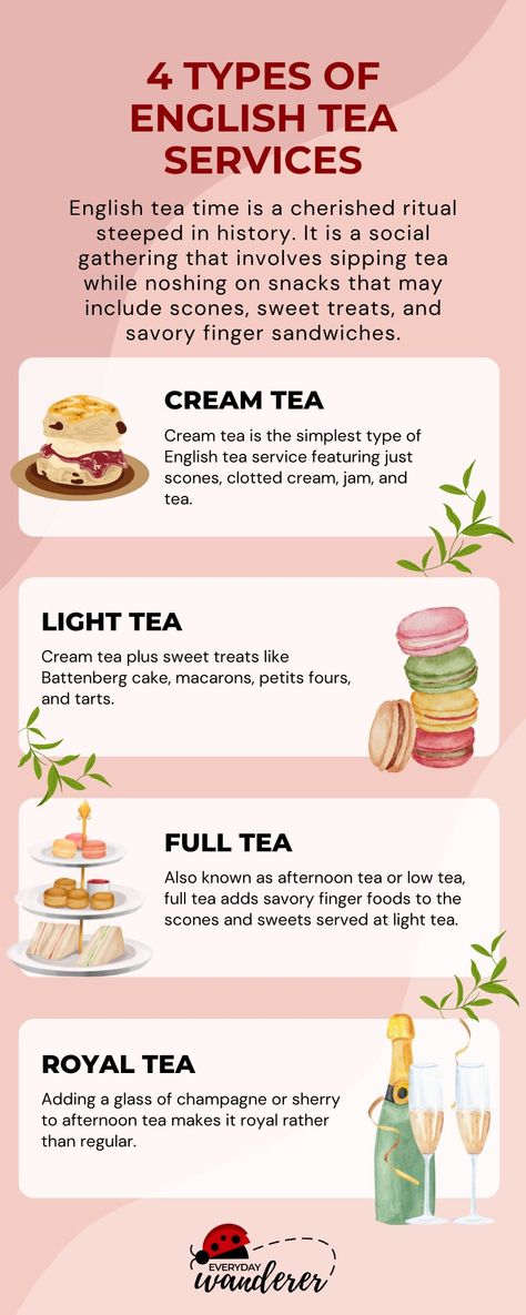 Learn about the different types of tea service including cream tea, light tea, afternoon tea, and royal tea. Tea time is a cherished British tradition that transcends time, from its 19th-century beginning to modern tea rooms. Learn what makes tea special, from the perfect finger sandwich to the delicate scone. Embrace the ritual that brings people together in a shared moment of tranquility and taste. Afternoon Tea Recipes Sandwiches, Tea Flavors For Tea Party, Afternoon Tea Second Course, Tea Party Modern, Royal Afternoon Tea, Tea Time Pastries, Tea Time Foods, British Tea Recipes, Tea Room Aesthetic