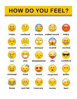 Emoji Feelings Chart, Emojis And Their Meanings, Emoji Words, Emoji Chart, Emoji Names, Emojis Meanings, Emoji People, Emoji Dictionary, Feelings Faces