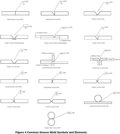 Weld Symbols, Smaw Welding, Welding Symbols, Welding Aluminum, Welding Services, Solidworks Tutorial, Types Of Welding, Welding Electrodes, Learning A Second Language