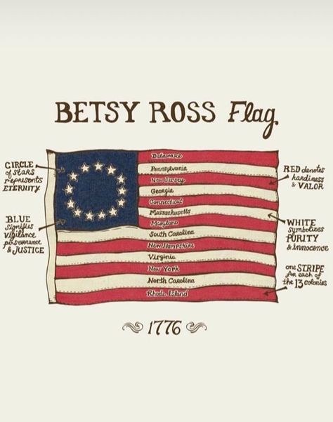 Flag made by Betsy Ross. | Teaching history, Homeschool history, History American Flag History, Flag Etiquette, History Homeschool, Government Lessons, Teaching Government, Betsy Ross, I Love America, History Timeline, Homeschool History