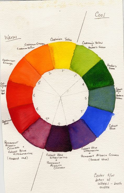 Color Theory Painting, Color Practice, Color Mixing Chart, The Color Wheel, Watercolor Mixing, Fresh Color, Arte Sketchbook, Art Instructions, Painting Lessons