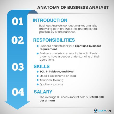 Data Analyst Vs Business Analyst, Business Analyst Aesthetic, Business Analyst Tools, Software Architecture Diagram, Notes Motivation, Software Architecture, Behavioral Interview, Architecture Diagram, Data Modeling