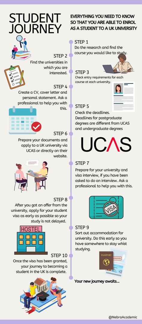 Step to step guide to becoming a student at a UK university. Best Uk Universities, Uk Student Life, Student In London, London Student Life, London Student Aesthetic, London University Aesthetic, Manifest Moving, International Student Aesthetic, Universities In London