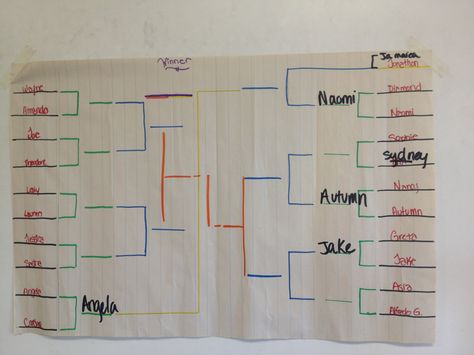 Math Madness: Create brackets for War game with different operations: red = negatives & black = positives  Played "war" with them but never made the brackets. Students could really get into this. Math Competition, Teaching 6th Grade, Middle School Math Teacher, Math Intervention, Math Instruction, 7th Grade Math, Math Time, Math Notebooks, Second Grade Math