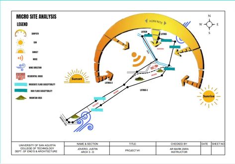 Site Analysis Sun Path, Sun Direction Architecture, Sun Path Symbol, Cleaning Levi, Wind Analysis, Analysis Architecture, Hospital Floor Plan, Jemima Goldsmith, Site Development Plan