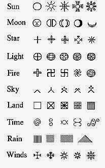 A handful of Berber symbols and their meaning. Latvian Knitting, Latvian Symbols, Italian Symbols, Berber Tattoo, Rune Symbols, Alphabet Symbols, Magic Symbols, Symbols And Meanings, Symbolic Tattoos