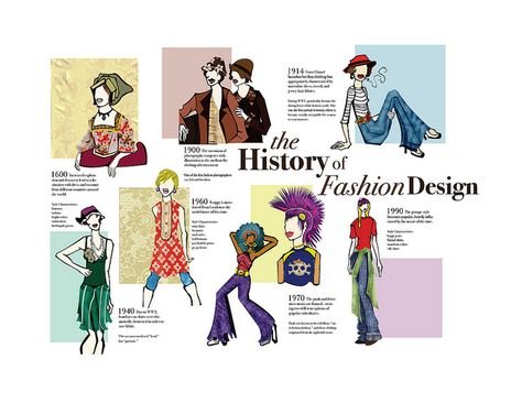 History of Fashion Design Fashion History Infographic, Fashion Infographic Design, Infographic Tutorial, Fashion Theory, Fashion History Books, Academic Poster, Fashion History Timeline, Fashion Through The Decades, Fashion Magazine Design