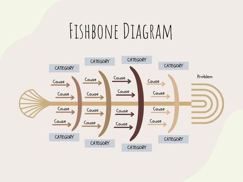 Diagram, Fishbone Diagram Fishbone Diagram, Graph Template, Cause Effect, Colorful Minimalist, Flow Chart Template, Cause And Effect, Flow Chart, Fish Bone, Sports Photography