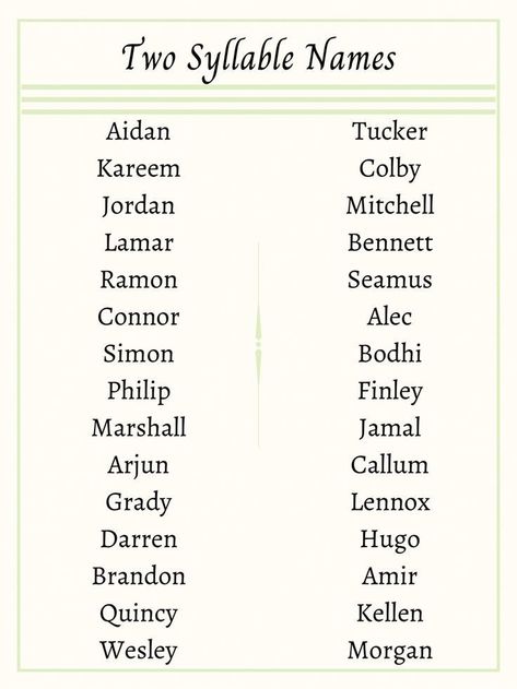 American Surnames, American Boy Names, Scene Writing Prompts, Scene Writing, Female Character Names, Christian Names, Best Character Names, Fantasy Names, Aesthetic Names