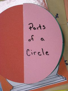 With learning parts of a circle, students are supposed to be able to identify the radius and the diameter. This foldable shows how the two relate. This would be a project assocaited with learning circles as well as area and circumfrance. Foldable Ideas, Math Circle, Geometry Interactive Notebook, Geometry Circle, Parts Of A Circle, Math Foldables, Circle Geometry, Circle Graphic, Math Notebook