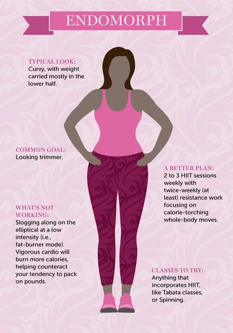 The best workout plan for your body type Endomorph Women, Endomorph Workout, Metabolic Confusion, Endomorph Diet Plan, Body Type Workout, Body Type Diet, Woman Exercise, Endomorph Body Type, Cycling Diet