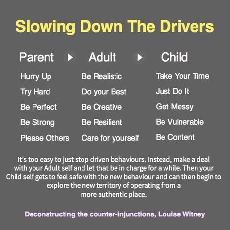 I do a teach on each Driver along with its Adult compromise leading to permission in the Child ego-state to be authentic. Not as simple as it looks but in a nutshell, Adult is the (substitute) Parent to the Child Ego State Therapy, Transaction Analysis, Ego States, Child Development Psychology, Drama Triangle, Transactional Analysis, Gestalt Therapy, Parenting Adult Children, Parent Communication