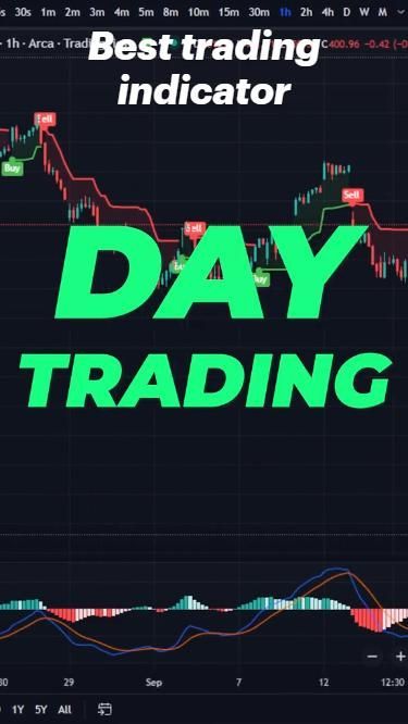 Best trading indicator Trading Hacks, Crypto Chart, Indicator Trading, Trading Setup, Trading Indicators, Trading Guide, Forex Trading Quotes, Forex Trading Strategies Videos, Stock Chart Patterns