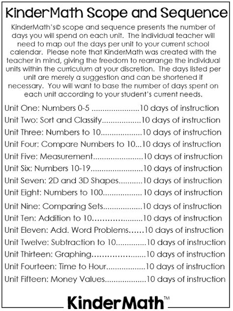 KinderMath: The Complete Math Curriculum $30 Off Sale! - Little Minds at Work Math Scope And Sequence, Kindergarten Curriculum Map, Kindergarten Math Curriculum, Planning For The Week, Curriculum Map, Scope And Sequence, Homeschool Preschool Curriculum, Curriculum Mapping, Kindergarten Curriculum
