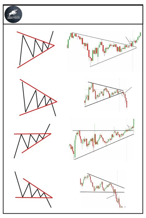 Classic Chart Patterns, Candlestick Patterns Pdf, Share Market Chart Pattern Pdf, Bullish Engulfing Candlestick Pattern, Classic Chart Patterns Trading, Candlestick Chart Patterns Hd, Forex Candlestick Patterns Cheat Sheet, Candlestick Patterns Cheat Sheet, Forex Chart