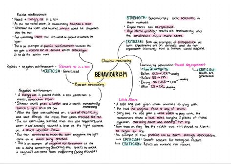 Behaviourism mind map psychology Psychology Mind Map, Psychology Revision, Intro To Psychology, Psychology A Level, Dream Psychology, Learning Psychology, Psychology Notes, School Preparation, Psychology Studies