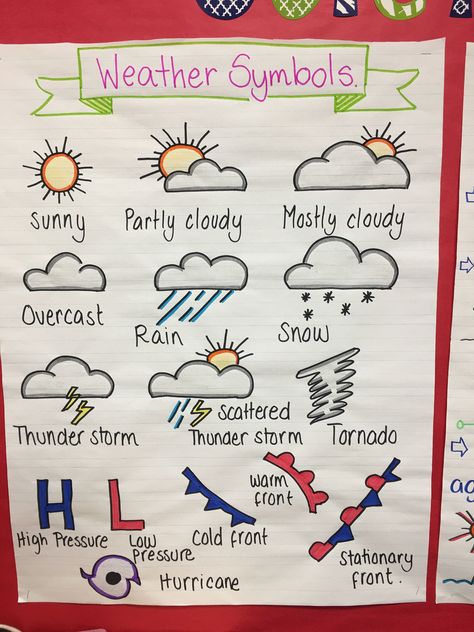 Weather project Science Tools Anchor Chart, Anchor Charts First Grade, Weather Activities Preschool, Teaching Weather, Science Anchor Charts, Weather Science, Weather Projects, Weather Theme, Weather Unit