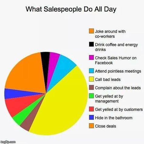 Sales in a nutshell: | 26 Pictures That Will Make People In Sales Laugh Way… Sales Humor, Dating Tips For Women, Teen Quotes, Dating Pictures, Dating Again, Dating After Divorce, Dating Memes, In A Nutshell, Dating Humor