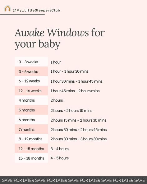 Did you know that awake windows can make a huge difference in how well your baby sleeps? ⏰ By following the right amount of awake time for your baby’s age, you can prevent overtiredness and help them settle into sleep more easily. Save this post for later 🛟 ➡�️ Swipe through for tips on adjusting those windows as your little one grows and evolves. If you’re struggling to get your baby’s sleep on track, don’t hesitate to reach out! Let’s create a plan that works for your family. 💌 #BabySlee... Baby Wake Windows By Age, Baby Wake Windows, Wake Windows By Age, Wake Windows, Sleep More, Baby Planning, 16 Weeks, Open Window, Baby Ideas