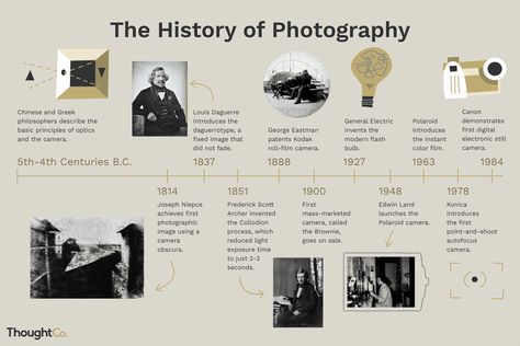 Learn the History of How Photography Was Invented Photography History Timeline, History Of Photography Timeline, Camera History, Pigeon Post, Photography Culture, Teaching Photography, Louis Daguerre, Environment Projects, Photography Timeline