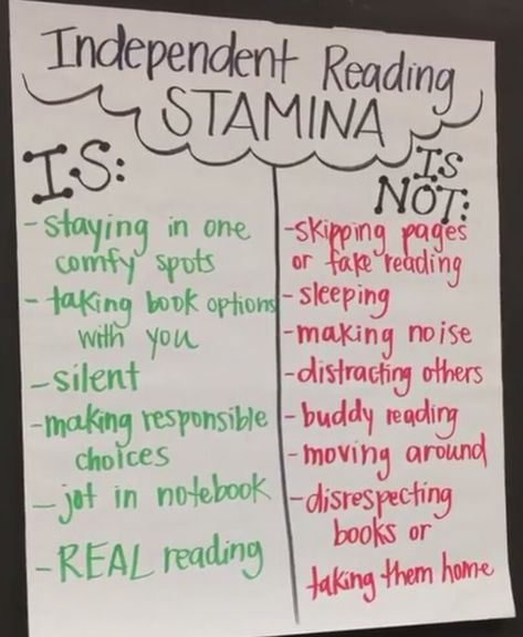 Struggle Time Anchor Chart, Independent Reading Stamina Chart, Reading Stamina Anchor Chart 2nd Grade, Writing Stamina Anchor Chart, Reading Is Thinking Anchor Chart, Reading Anchor Charts Middle School, 3rd Grade Reading Anchor Charts, Reading Anchor Charts 4th Grade, Independent Work Anchor Chart