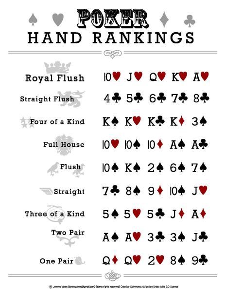 File:PokerHandRankings.pdf Poker Hands Rankings, Poker Run, Casino Birthday, Poker Hands, Poker Party, Poker Room, Vegas Party, Poker Night, Printable Chart