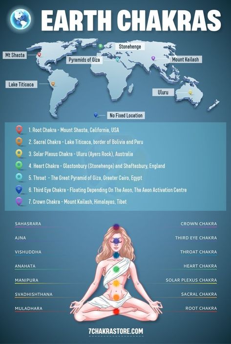 World Chakra Map, Earth Chakras Points, Energy Vortex Locations, 114 Chakras Map, Earth's Chakras, Chakra Map, Palm Chakras, Chakra Astrology, Chakra Drawing