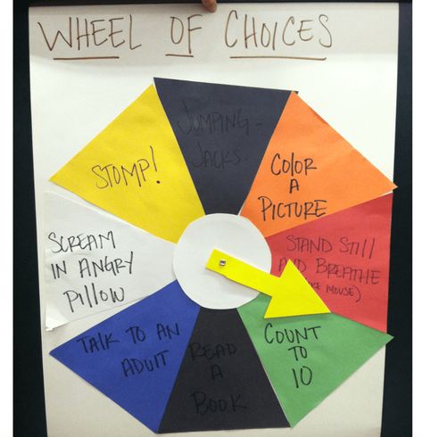 Wheel Of Choice, Child Life Specialist, Conscious Discipline, Zones Of Regulation, School Counseling Ideas, Counseling Tools, Behavior Interventions, School Social Work, Therapeutic Activities