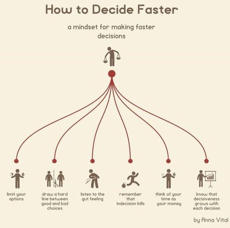 How to think on your feet and make better decisions faster. Vie Motivation, Critical Thinking, Decision Making, Project Management, Life Skills, Time Management, Cool Things To Make, Self Improvement, Personal Development