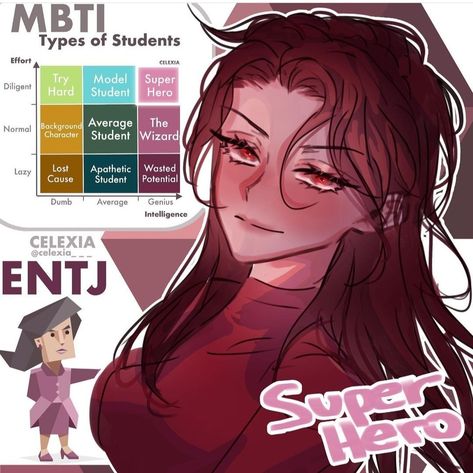 Celexia Mbti, Entj Art, Types Of Students, Entj Personality, 16 Personality Types, Type Personality, Mbti Types, Mbti Memes, Mbti Relationships