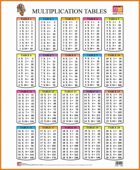 Free Printable Multiplication Table Chart 1 to 20 Template Multiplication Table Printable, Division Chart, Multiplication Chart Printable, Times Table Chart, Studie Hacks, Math Tables, Invoice Format, Multiplication Tables, Math Charts