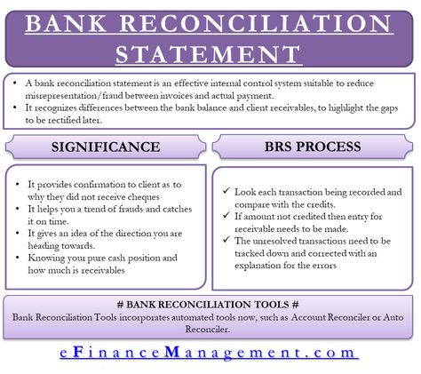 Bank Reconciliation Statement, Cfo Finance, Bank Reconciliation, Accounting Tips, Learn Accounting, Accounting Education, Bio Data For Marriage, Accounting Basics, Finance Accounting