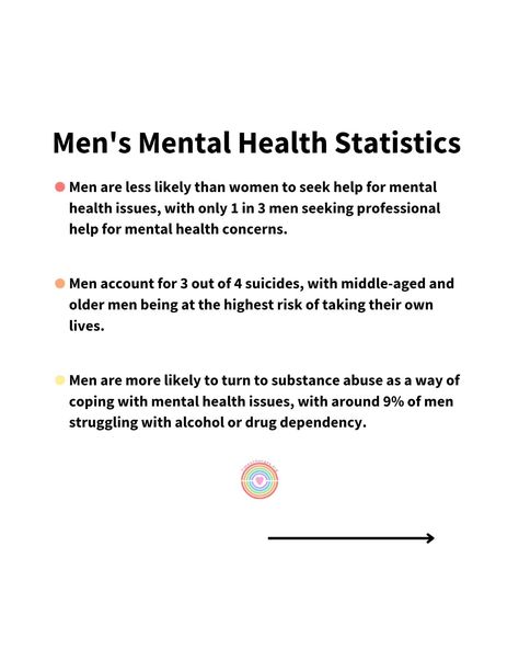 Men's mental health statistics underscore the importance of breaking down barriers to care and promoting a more supportive environment for men's mental well-being. By raising awareness, challenging societal norms, and advocating for accessible mental health services, we can make significant strides in improving men's mental health outcomes and ensuring that all individuals receive the care and support they deserve. #MensMentalHealth #BreakTheStigma #MentalHealthAwareness #SupportForMen #We... Mental Health Men, Mental Health Statistics, Mens Mental, Health Statistics, Societal Norms, Mental Health Facts, Break The Stigma, Writing Therapy, Health Dinner