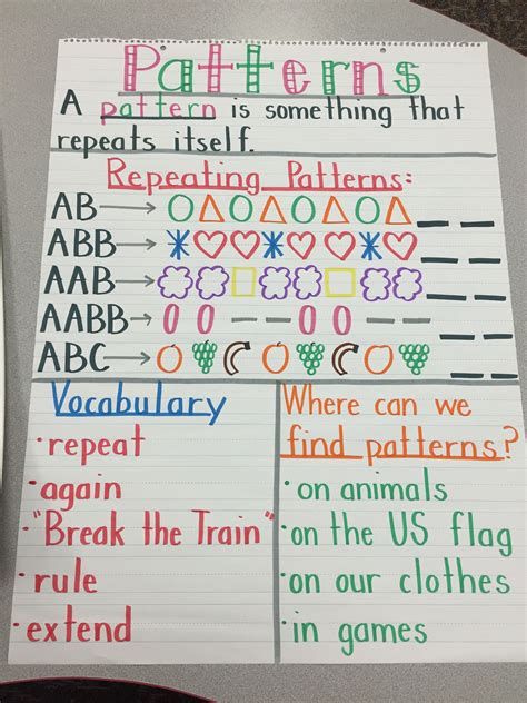 Word Work Anchor Chart; Daily 5 | Kindergarten Anchor Prek Patterns Activities, Patterning Grade 2 Anchor Chart, Pattern Anchor Chart Grade 1, Patterns Anchor Chart Prek, Prek Math Anchor Charts, Patterns Anchor Chart Grade 1, Pattern Anchor Chart Prek, Sorting Anchor Chart, Patterns Anchor Chart Kindergarten