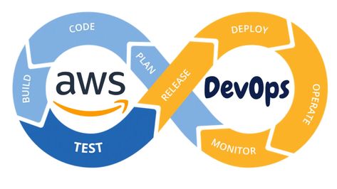 I Am a AWS Solutions Architect and Engineer and have been working hands-on with AWS and DevOps for more than 9 years and 22+ in the IT infrastructure. If you want help in AWS DevOps DevSecOps Serverless Cloud Native Containers and more, I'm here for you! AWS Docker Kubernetes DevSecOps DevOps Cloud architecture Cloud security