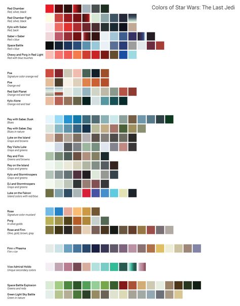 Mandalorian Color Palette, Star Wars Color Palette, Paint Pallette, Star Wars Symbols, Star Wars Colors, Temperature Blanket, Star Wars Decor, Star Wars Wedding, Palette Design