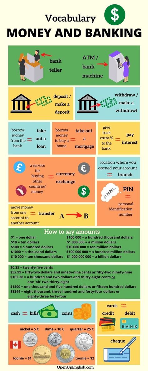 Vocabulary Bank Words, Bank Vocabulary English, Finance Vocabulary Words, Money Vocabulary English, Banking Vocabulary, Finance Vocabulary, Banking Terms, Money Vocabulary, Business English Vocabulary