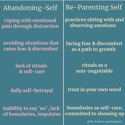 Holistic Psychology, Emotional Abandonment, Relapse Prevention, Inner Child Healing, Behavioral Science, Mental And Emotional Health, Self Healing, Coping Skills, Inner Child