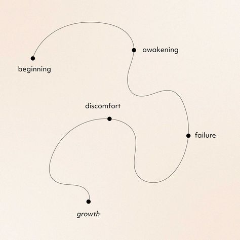 One Linear Quote, Growth Isn’t Linear, Success Is Not Linear, Growth Isnt Linear, Linear Quotes, Healing Isnt Linear, Growth Is Not Linear, Growth Branding, Humble Brag