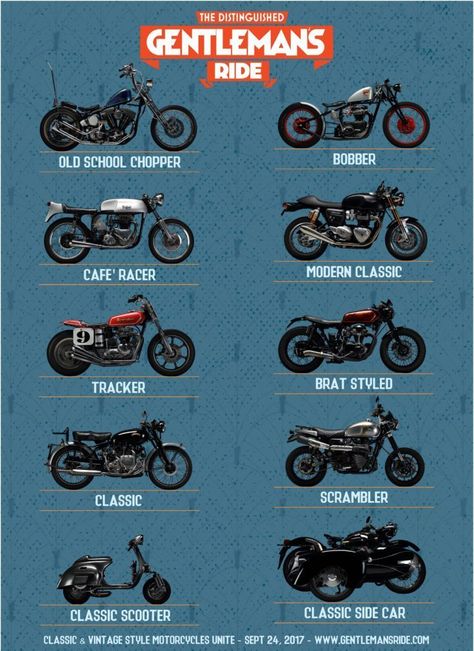 Types Of Motorcycles, Truk Besar, Мотоциклы Harley Davidson, Moto Scrambler, Best Motorbike, Old School Chopper, Мотоциклы Cafe Racers, Cafe Racer Style, Retro Bike