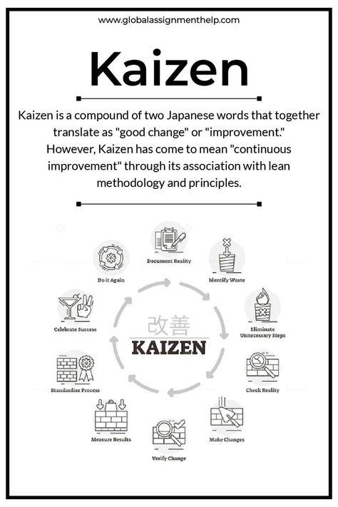 Kaizen - Gaining the Benefits of Continuous Improvement Kaizen Principle, Business Strategy Management, Change For The Better, Free Business Plan, Startup Business Plan, Continuous Improvement, Assignment Writing, Assignment Writing Service, Self Care Bullet Journal