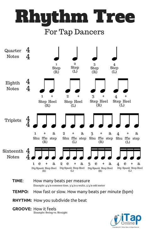 Rhythm Tree-page-001 Dance Terminology, Dance Teacher Tools, Teaching Dance, Music Theory Lessons, Piano Music Lessons, Teach Dance, Music Theory Guitar, Dance Camp, Tap Dancing