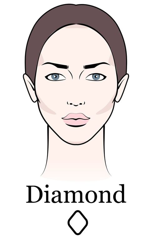 Face shapes are important to know. Find yours here and read lots of tips for hats, glasses, hairstyles. Triangle Face Shape, Triangle Face, Really Curly Hair, Face Reading, Diamond Face Shape, Ideal Shape, Diamond Face, Medium Long Hair, Oval Face Shapes