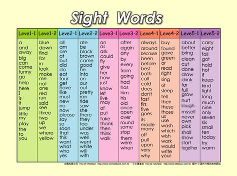 Sight Words - Rocklin Elementary Sigh Words, Kindergarten Sight Words List, Sight Words Kindergarten Activities, Writing Sight Words, Rules Poster, Sight Words Printables, Kindergarten Reading Worksheets, Sight Word Flashcards, Alphabet Phonics