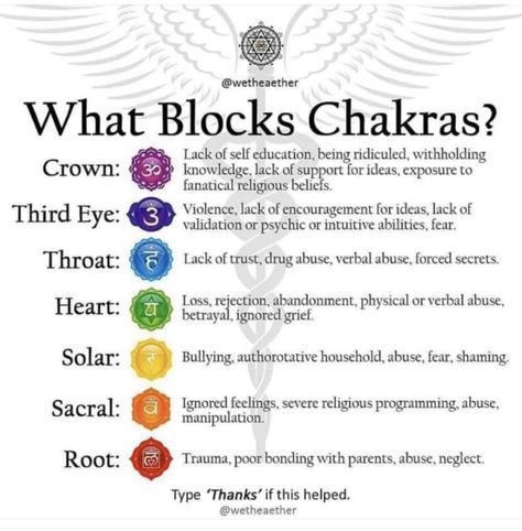 Chakra For Beginners, Nervus Vagus, Chakra Chart, Chakra Healing Meditation, Chakra Health, Chakra Affirmations, Spiritual Journals, Energy Healing Spirituality, Chakra Yoga