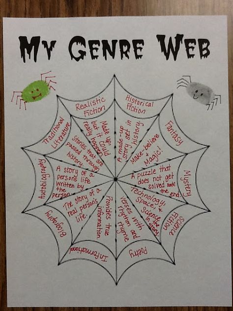 Summarizing Activities, Reading Genres, Halloween Writing, 6th Grade Reading, Reading Anchor Charts, Elementary Library, Library Activities, 5th Grade Reading, Arts Ideas